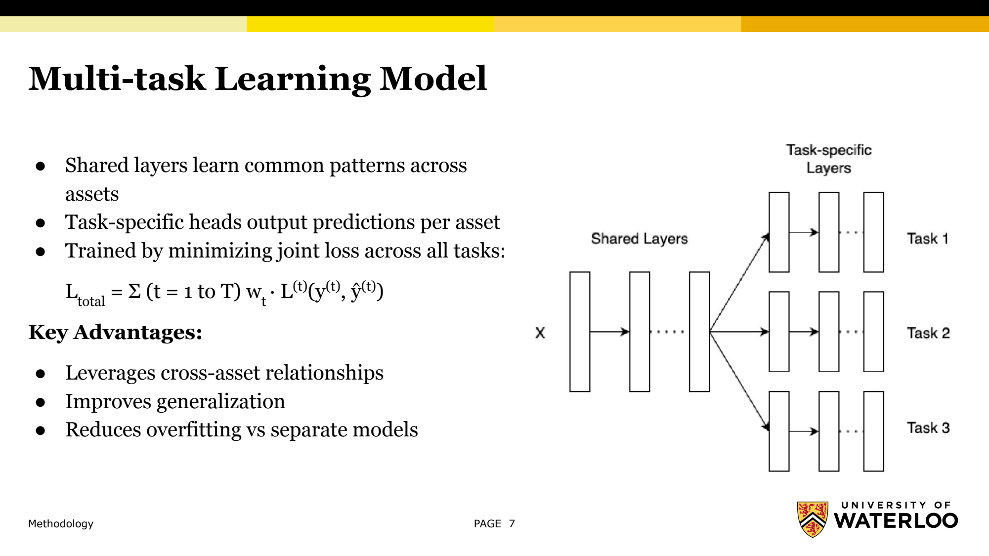 Multi-task learning architecture slide: input features pass through shared layers, then split into task-specific heads predicting Task 1, 2, and 3, trained on a joint loss summed across tasks